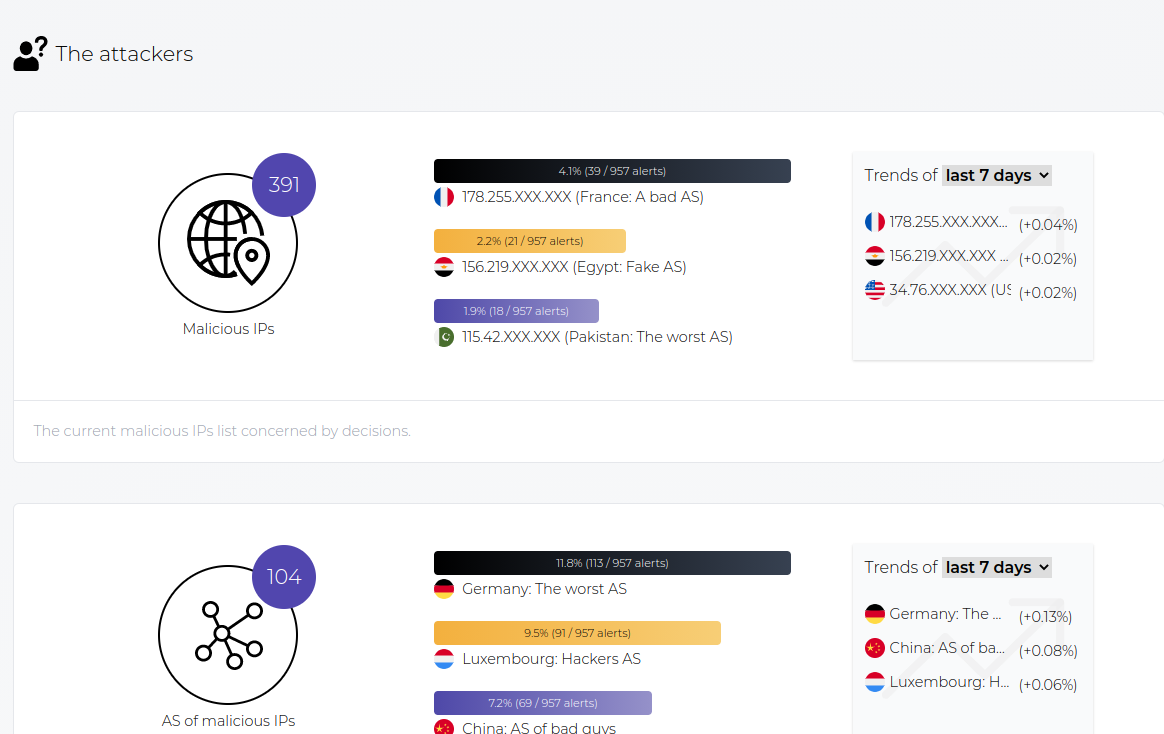 stats-overview