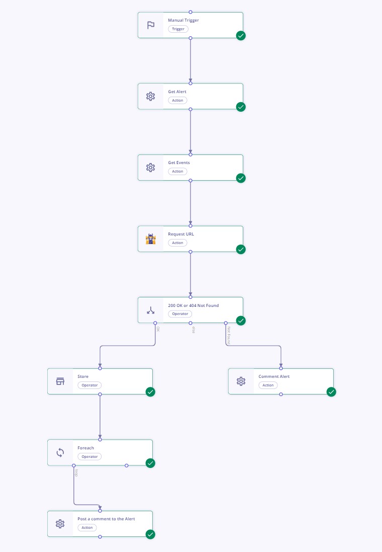 Example Playbook